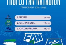 Photo of Club Natación Mairena Subcampeón del Trofeo de la Federación Andaluza de Natación